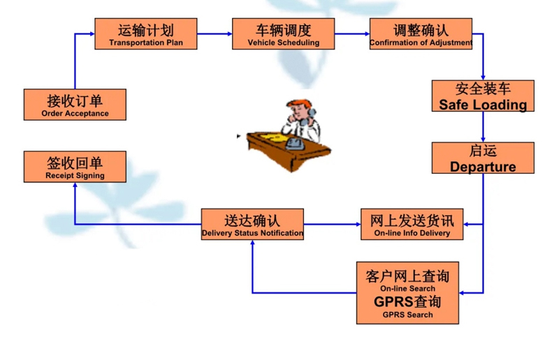 吴江震泽直达昭阳物流公司,震泽到昭阳物流专线